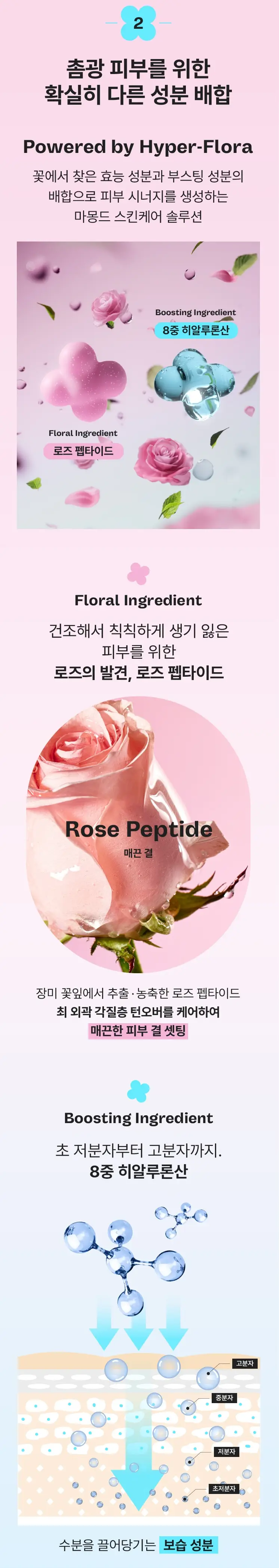 [화잘먹 결크림] 마몽드 플로라 글로우 로즈 스무딩 크림 50ml 상세페이지 4